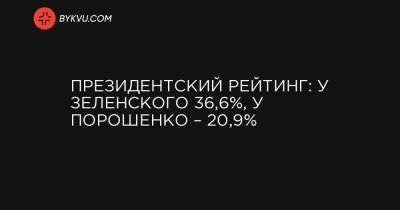 Президентский рейтинг: у Зеленского 36,6 %, у Порошенко – 20,9 %