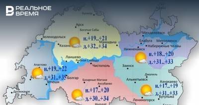 Сегодня в Татарстане ожидается до +35 градусов