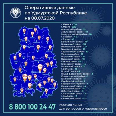 Еще 31 случай коронавируса зарегистрирован в Удмуртии