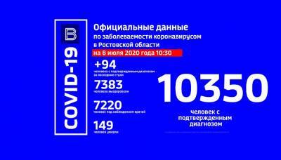 Еще 94 пациента с подтвержденным COVID-19 выявили на Дону за последние сутки