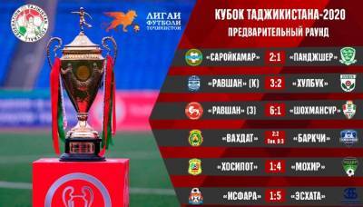 Состоялись предварительные матчи розыгрыша Кубка Таджикистана-2020