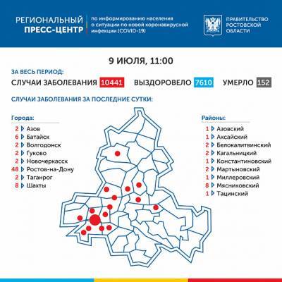 Последние данные о распространении COVID-19 по территории Ростовской области