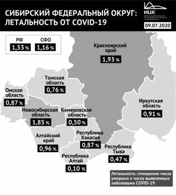 В Кузбассе снизился показатель летальности коронавируса
