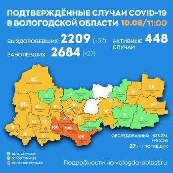 27-ой летальный случай с коронавирусом зафиксирован в Вологодской области