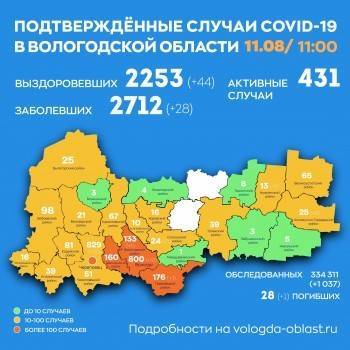 Еще одна смерть от коронавируса зафиксирована в Вологодской области