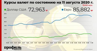 Доллар подешевел до 72,96 рубля