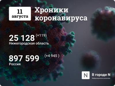 Хроники коронавируса: 11 августа, Нижний Новгород и мир