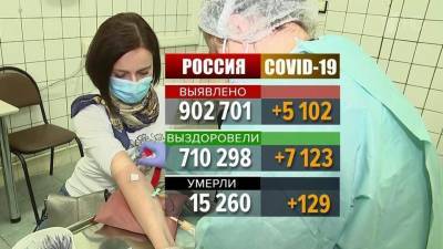 Число тех, кто вылечился от коронавируса в нашей стране, уже превысило 710 тысяч человек
