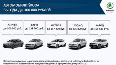В АВТОМИР БОГЕМИЯ ЯРОСЛАВКА выгодные условия на покупку автомобилей ŠKODA в августе
