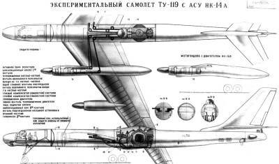 Вовремя остановились: почему в СССР так и не создали самолет с ядерным двигателем