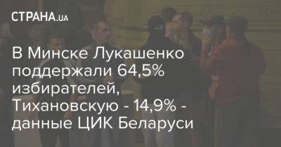 В Минске Лукашенко поддержали 64,5% избирателей, Тихановскую - 14,9% - данные ЦИК Беларуси