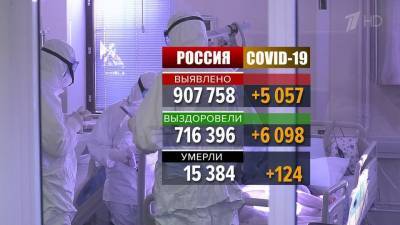 В России выявлено чуть более пяти тысяч новых случаев коронавируса
