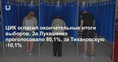 ЦИК огласил окончательные итоги выборов. За Лукашенко проголосовало 80,1%, за Тихановскую -10,1%