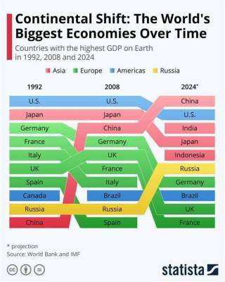 Экономики каких стран будут самыми большими к 2024 году?