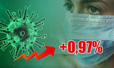 Динамика коронавируса на 17 августа