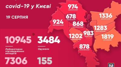 В Киеве вновь резко увеличилось количество случаев коронавируса