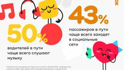 Исследование: Соцсети и музыка — топ средств, которые спасают в пробках пользователей рунета