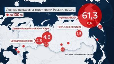 Новости на "России 24". За сутки в России потушен 41 природный пожар