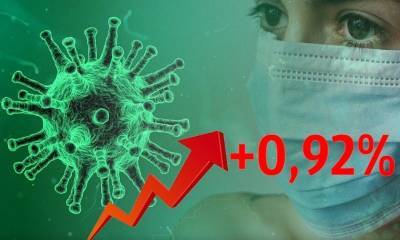 Динамика коронавируса на 2 августа