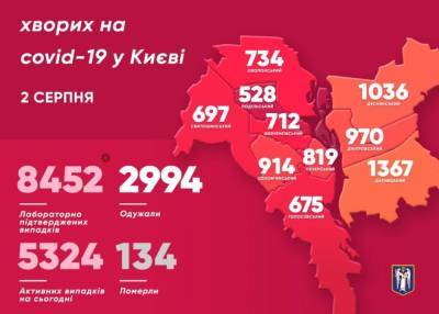 Коронавирус в Киеве: за сутки заболело 110 человек