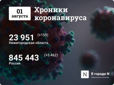 Хроники коронавируса: 1 августа, Нижний Новгород и мир