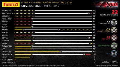 Гран При Великобритании: Порядок смены шин на дистанции