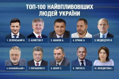 Журнал "Новое время" опубликовал рейтинг самых влиятельных людей Украины