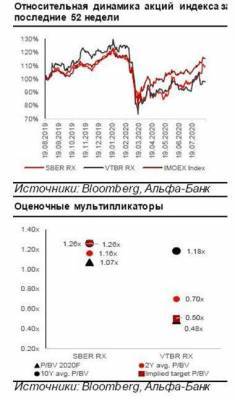 Конъюнктура низких процентных ставок сдерживает потенциал роста российских банков