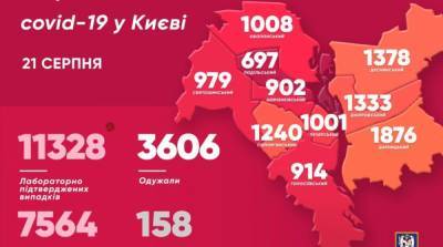 За минувшие сутки 156 киевлян заболели коронавирусом – Кличко