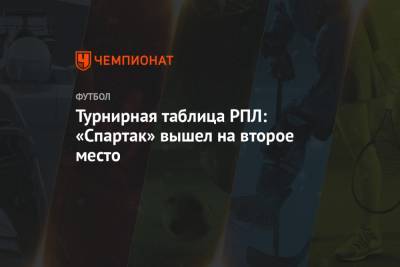Турнирная таблица РПЛ: «Спартак» вышел на второе место