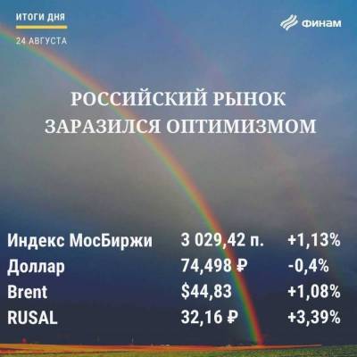 Итоги понедельника, 24 августа: Ничто не смогло испортить настроение российским индексам