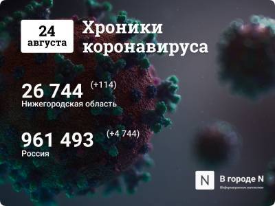Хроники коронавируса: 24 августа, Нижний Новгород и мир