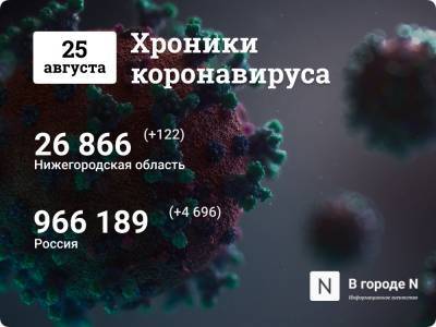 Хроники коронавируса: 25 августа, Нижний Новгород и мир