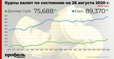 Доллар подорожал до 75,68 рубля