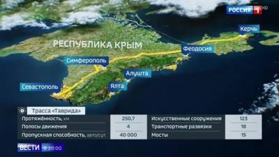 Трасса "Таврида" сократила расстояния в Крыму