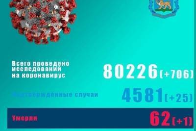 Подтвердилась еще одна смерть от коронавируса в Псковской области