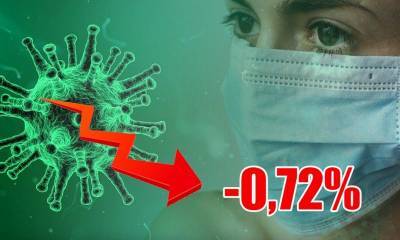 Динамика коронавируса на 28 августа