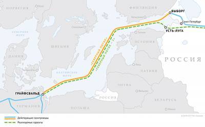 Польша оштрафовала "Газпром" на $57 млн из-за "Северного потока-2"