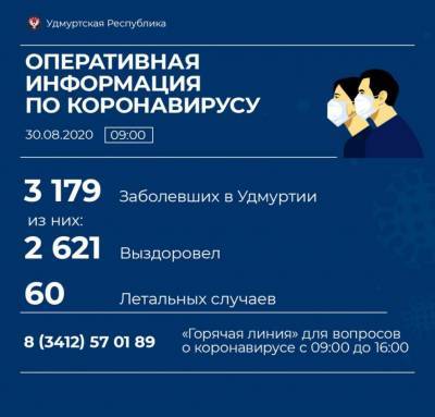 В Удмуртии выявили 29 новых случаев коронавирусной инфекции