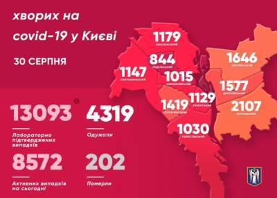 В Киеве зафиксировали за сутки 109 случаев коронавируса
