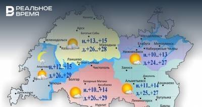 В Татарстане ожидается переменная облачность и +29 градусов тепла