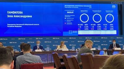 В России стартовало общественное тестирование электронного голосования