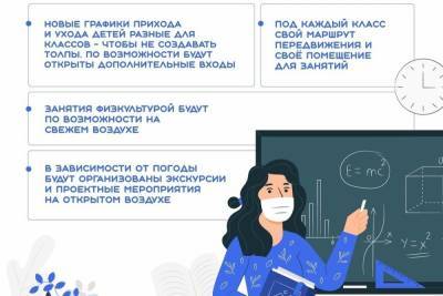 На защиту школьников от коронавируса Петербург потратил 6 млрд рублей