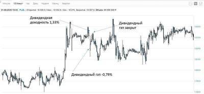 Акции "Полюса" в среднесрочной перспективе будут стоить более 20 тысяч рублей за бумагу