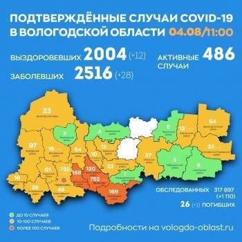 В Вологодской области число жертв ковида увеличилось до 26