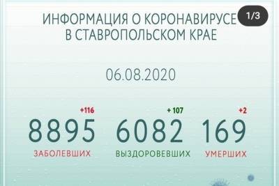 Число выздоровевших от COVID-19 на Ставрополье превысило 6000