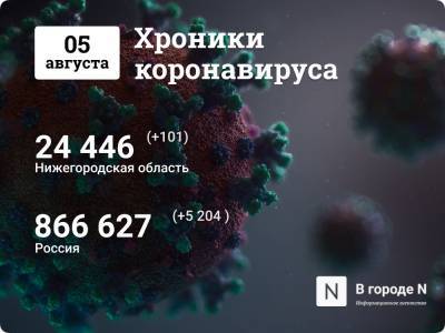 Хроники коронавируса: 5 августа, Нижний Новгород и мир