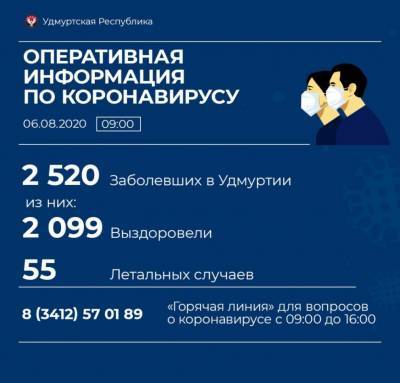 28 новых случаев коронавирусной инфекции выявили в Удмуртии - gorodglazov.com - респ. Удмуртия - Ижевск