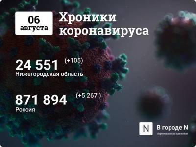Хроники коронавируса: 6 августа, Нижний Новгород и мир