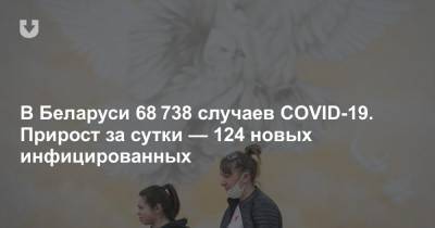 В Беларуси 68 738 случаев COVID-19. Прирост за сутки — 124 новых инфицированных